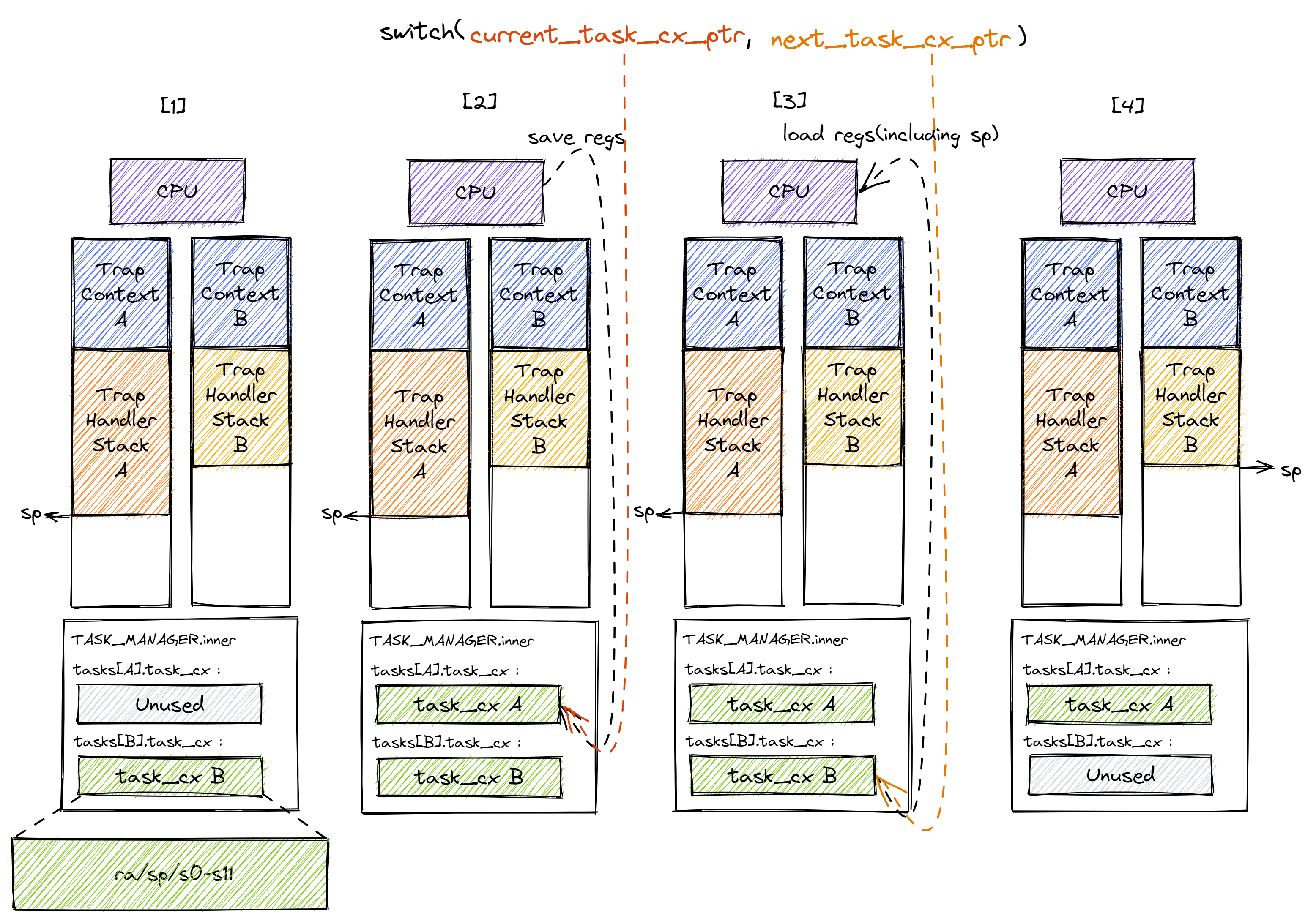 task_switch