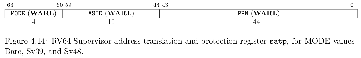 satp