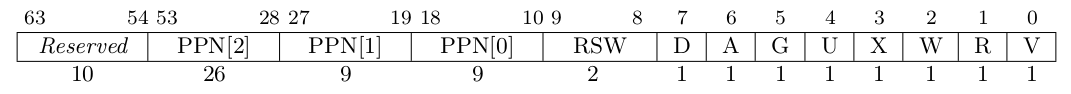 SV39PTE
