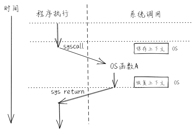 ../_images/syscall.png